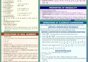 Operations with Polynomials Worksheet Also Real Estate Math formulas Free Beautiful Algebraic Equations