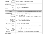 Operations with Polynomials Worksheet or Volume Surface area formula Sheet Yearbook Pinterest