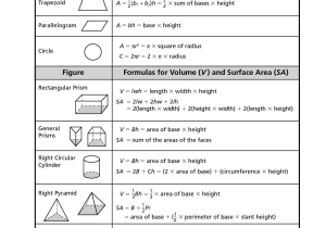Operations with Polynomials Worksheet or Volume Surface area formula Sheet Yearbook Pinterest