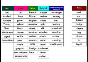 Order Of Adjectives Worksheet Also Collection Of Adjectives 11 Driverlayer Search Engine Adject