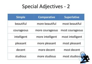 Order Of Adjectives Worksheet and Adjective