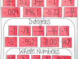 Ordering for Rational Numbers Independent Practice Worksheet Answers and Free This Graphic organizer May Be Used as An Informal Pre