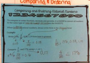 Ordering for Rational Numbers Independent Practice Worksheet Answers with 168 Best Real Numbers Images On Pinterest