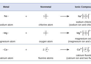 Organic Compounds Worksheet Answers as Well as 7 3 Lewis Symbols and Structures – Chemistry