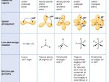 Organic Compounds Worksheet Answers together with 7 6 Molecular Structure and Polarity Chemistry Libretexts