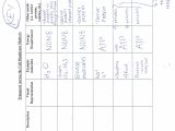 Osmosis Worksheet Answers and Plasma Membrane Worksheet Choice Image Worksheet for Kids In English