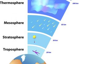 Osmosis Worksheet Answers or the Earth S atmosphere Worksheet From Edplace School