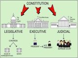 Our Courts the Legislative Branch Worksheet Answers and Three Branches Government Worksheet Best Three Branches