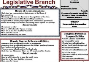 Our Courts the Legislative Branch Worksheet as Well as the Executive Branch One Of Three Government Branches Created Along