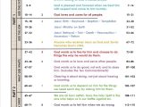 Our Father Prayer Worksheet and Bible and Prayer Curriculum for Tweens All 80 Lessons Kid Niche