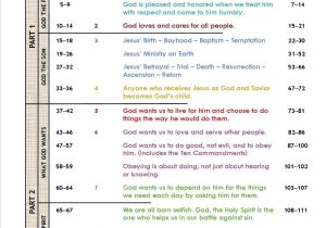 Our Father Prayer Worksheet and Bible and Prayer Curriculum for Tweens All 80 Lessons Kid Niche