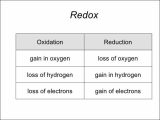 Oxidation Reduction Reactions Worksheet with 40 Great Balancing Redox Reactions Worksheet Pics