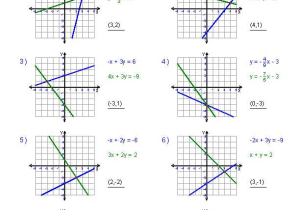 Parallel and Perpendicular Lines Worksheet Algebra 1 Answers or Unique Graphing Linear Equations Worksheet Lovely Linear Programming