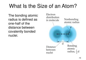Parts Of An atom Worksheet Answers together with Dimensions Of An atom Bing Images