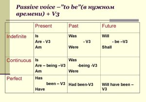 Passive Voice Worksheets Along with Online Presentation