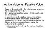 Passive Voice Worksheets together with Voice Active Vs Passive Voice Bing Images