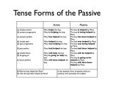 Passive Voice Worksheets together with Weeks 1 and 2 Using the Passive David Parkerampaposs English Cl