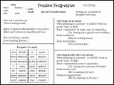 Past Participle Spanish Worksheet with Sacred Heart Academy