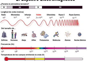 Pearson Education Science Worksheet Answers Along with astrofsica Y Fsica ¿qué Es El Espectro Electromagnético