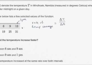 Percent Increase and Decrease Word Problems Worksheet and Average Rate Of Change Word Problem Table Video