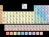 Periodic Table Magic Square Worksheet Answers and Hd Periodic Table Wallpaper Muted Colors 2015 Science Notes