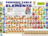 Periodic Table Puzzle Worksheet Along with Skcchemistry Home