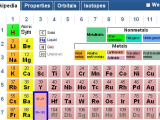 Periodic Table Puzzle Worksheet or Chemistry