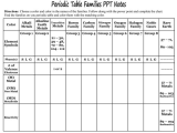 Periodic Table Worksheet Chemistry or Families Of the Periodic Table Worksheet Guvecurid