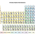 Periodic Table Worksheet Chemistry or Printable Periodic Tables for Chemistry Science Notes and Projects