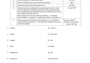 Periodic Trends Practice Worksheet or Worksheets 43 New Electron Configuration Practice Worksheet High
