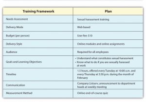 Person Centered Planning Worksheets Also Berühmt Training Agenda Vorlage Ideen Bilder Für Das Lebenslauf