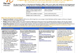 Person Centered Planning Worksheets and the Arc Of New Jersey Family Institute Resources Fact Sheets