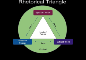 Persuasive Language Using Ethos Pathos and Logos Worksheet Answers and Speech Rhetorical Analysis Essay