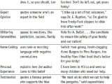 Persuasive Techniques Worksheets Along with 322 Best School Images On Pinterest