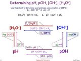 Ph and Acid Rain Worksheet Along with 146 Best Chem Ph Acids & Bases Titration Images On Pinterest