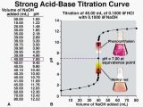 Ph and Acid Rain Worksheet Also 146 Best Chem Ph Acids & Bases Titration Images On Pinterest