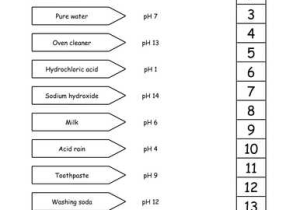 Ph and Acid Rain Worksheet together with Ph Scale Colouring Worksheet by Yoconnor93 Teaching Resources Tes