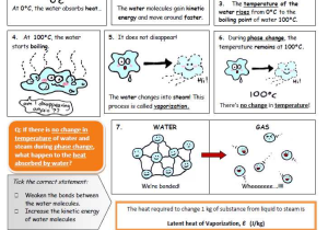 Phase Change Worksheet Also A Cartoon Guide to Physics Latent Heat Of Vaporization