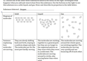 Phet Build An atom Worksheet Also Inspirational Build An atom Phet Lab Worksheet Answers Inspirational