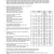 Phet isotopes and atomic Mass Worksheet Answer Key Along with Collection Of Electron Configuration Periodic Trend Worksheet Answer