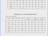 Phet isotopes and atomic Mass Worksheet Answers Along with isotopes Worksheet