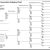 Phylogenetic Tree Worksheet or 81 Best Free Genealogy forms Images On Pinterest
