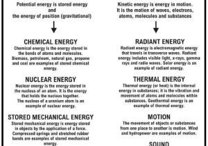 Physical and Chemical Changes Worksheet Along with Physical Vs Chemical Changes Worksheet Answers Luxury sound Energy