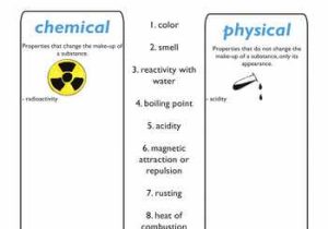Physical and Chemical Properties Worksheet Physical Science A Answers and Chemistry Review Worksheet Answers Inspirational Ap Unit 1 Worksheet
