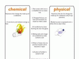Physical and Chemical Properties Worksheet Physical Science A Answers together with Chemical Vs Physical Reactions