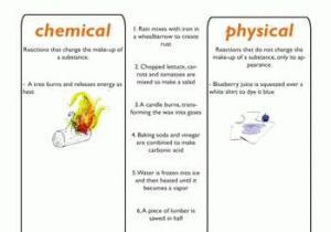 Physical and Chemical Properties Worksheet together with Chemical Vs Physical Reactions