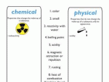 Physical Chemical Changes Worksheet with List Of Evidence Of A Physical Vs Chemical Change