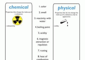 Physical Chemical Changes Worksheet with List Of Evidence Of A Physical Vs Chemical Change