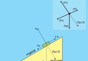 Physics Free Body Diagram Worksheet Answers Also 1009 Best Physics Images On Pinterest