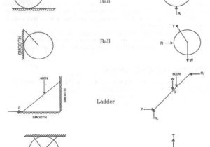 Physics Free Body Diagram Worksheet Answers or 19 Best forces In Two Dimensions Images On Pinterest